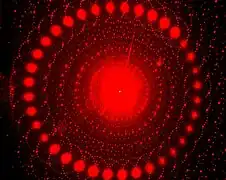 Optical diffraction pattern (laser, analogous to X-ray diffraction)