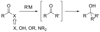 Overaddition of nucleophiles