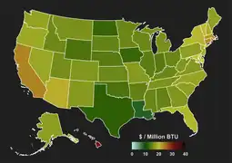 Overall price per million BTU