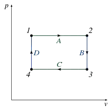 Generalized PV diagram