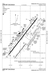 FAA airport diagram