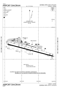 FAA airport diagram