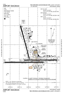 FAA airport diagram