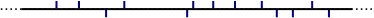 Schematic representation of PE-LLD (linear low-density polyethylene)