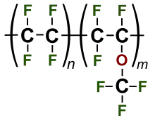 Line diagram of the perfluoroalkoxy monomer