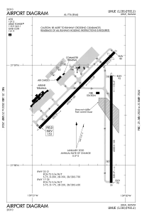 FAA airport diagram