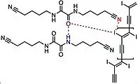 Post-polymerization crystal structure: the oxygen atom (purple) forms a hydrogen bond (blue dashed line) and a weak halogen bond with the polymer's iodine substituents.  Iodine may also form a halogen bond with the terminal nitriles (red dashed line).