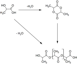 Two main routes to PLA