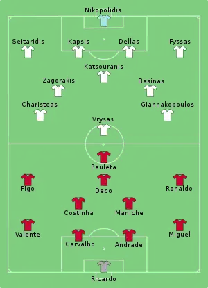 Diagram of the football field, showing the position of play for each of the 22 starting players from each side