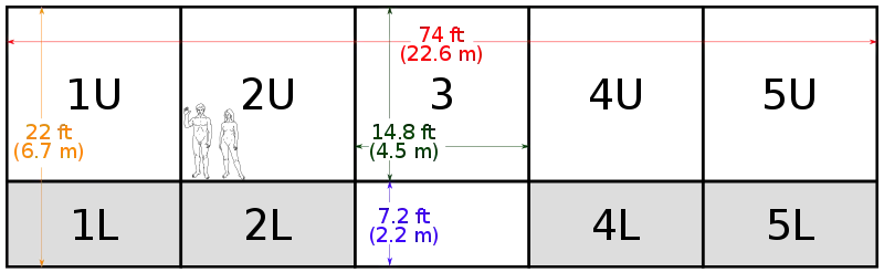 A schematic illustration of Diego Rivera's ten-panel fresco Pan American Unity, showing approximate dimensions with a superimposed silhouette of a man and a woman rendered at approximately life-size.