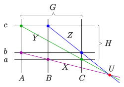 dual theorem: affine form