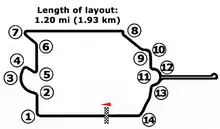 The track layout of the Paris Street Circuit