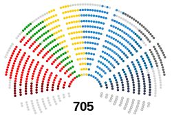 Political seats configuration for the 9th legislature of the European Parliament (2019-2024)