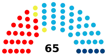 5th Parliament (2018–2020)