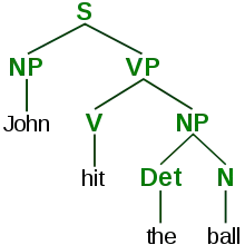 Diagram of a parse tree