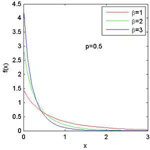 Probability density function