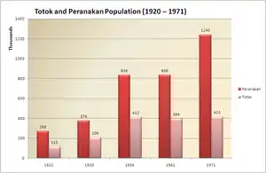 Five pairs of vertical bar graphs. Each pair has a red colored bar on the left and a pink colored bar on the right.