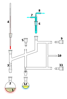 Perkin triangle: Air-sensitive distillations