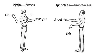 1938 English to people of the 70th century showing relationships