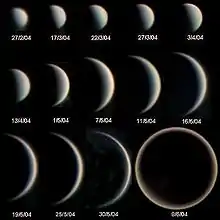 Diagram illustrating the phases of Venus