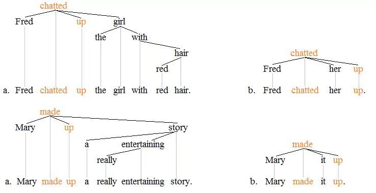 Phrasal verb trees 2