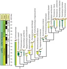 Map showing dinosaur skeletons distributed across western North America