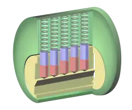 Pin tumbler lock: without a key in the lock, the driver pins (blue) are pushed downwards, preventing the plug (yellow) from rotating.