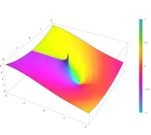 Plot of the cosine integral function Ci(z) in the complex plane from −2 − 2i to 2 + 2i with colors created with Mathematica 13.1 function ComplexPlot3D