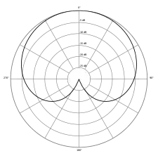 Cardioid