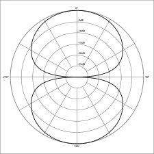 Bi-directional or Figure-8