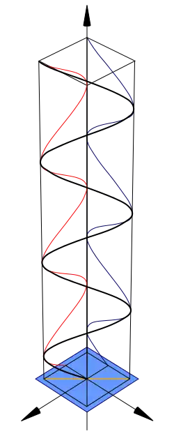 Linear polarisation diagram