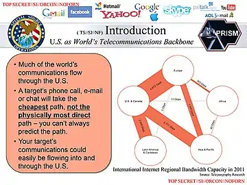 Map of global internet bandwidth