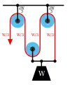 Diagram 3a: The Luff tackle adds a fixed pulley "rove to disadvantage." The tension in the rope remains W/3 yielding an advantage of three.