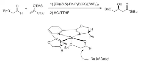 PyBox stereochemical model