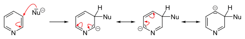 Nucleophilic substitution in 3-position