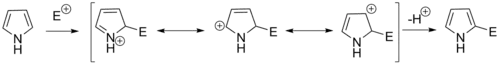 Pyrrole electrophilic substitution