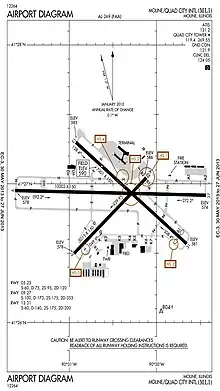 FAA airport diagram