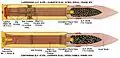 Mk XIV and XIII steel shell rounds with Mk V shell, 1914