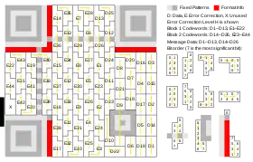 Larger symbol (Ver 3, 29×29) illustrating interleaved blocks. The message has 26 data bytes and is encoded using two Reed-Solomon code blocks. Each block is a (255,233) Reed Solomon code (shortened to (35,13) code), which can correct up to 11 byte-errors in a single burst, containing 13 data bytes and 22 "parity" bytes appended to the data bytes. The two 35-byte Reed-Solomon code blocks are interleaved so it can correct up to 22 byte-errors in a single burst (resulting in a total of 70 code bytes). The symbol achieves level H error correction.