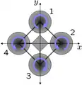 Schematic of reaction torques on each motor of a quadcopter aircraft, due to spinning rotors. Rotors 1 and 3 spin in one direction, while rotors 2 and 4 spin in the opposite direction, yielding opposing torques for control.