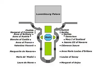 Location of the series Reines de France et Femmes illustres (Queens of France and Famous Women) around the central basin.