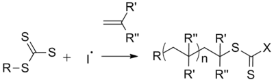 RAFT polymerization