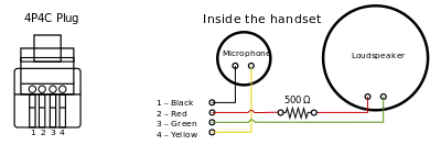 Wiring diagram of 4P4C/RJ9 connector in telephone handset cord.