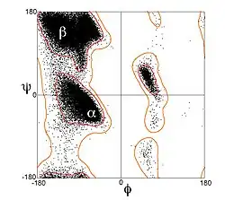 Ramachandran plot for the general case; data from Lovell 2003