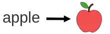 Diagram of referential theories