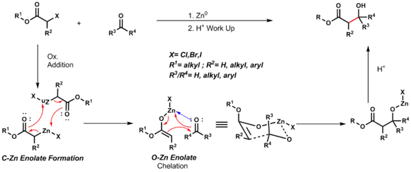 Basic mechanistic scheme of the Reformatsky reaction