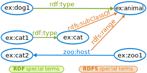 Regime entailment basic