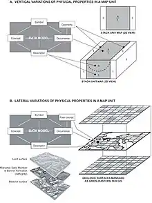 Representing 3D map information