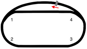 Layout of the track