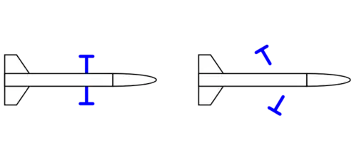 Ring sabot function.